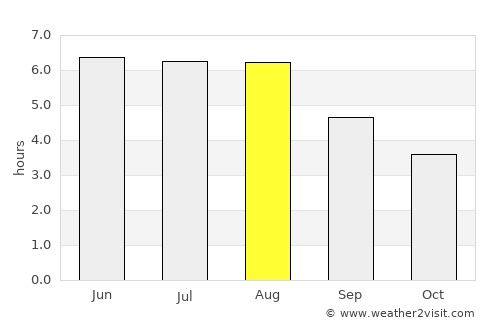 Loenen average rain in August