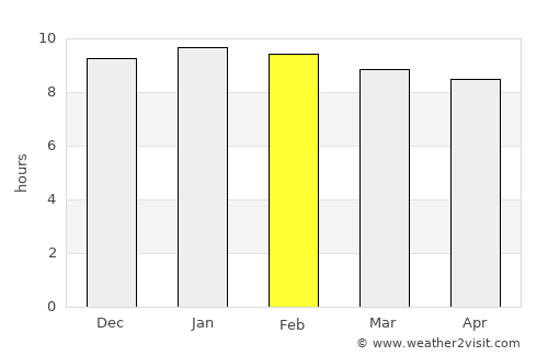 Loeng Nok Tha average rain in February