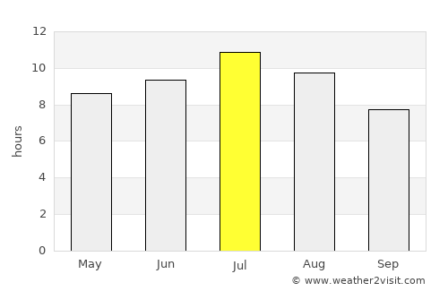 Lofall average rain in July