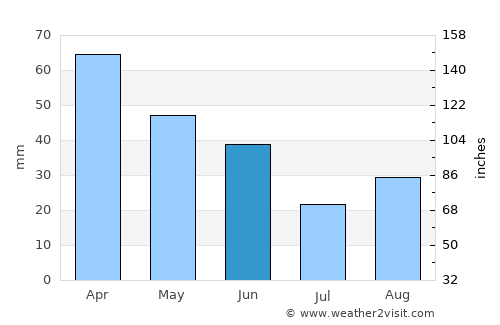 Lofall average rain in June