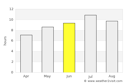 Lofall average rain in June