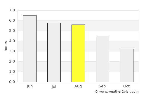 Lofthouse average rain in August