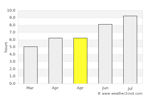 Log pri Brezovici average rain in April