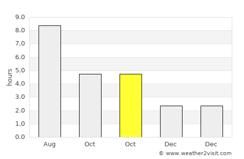 Log pri Brezovici average rain in October