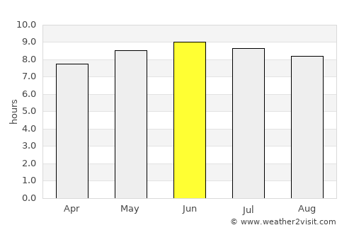 Logan average rain in June