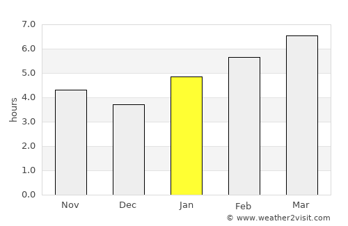 Logansport average rain in January