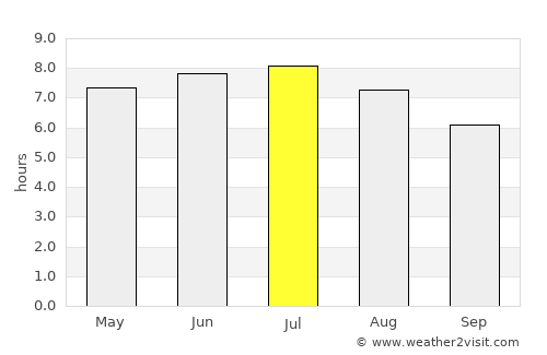 Logonna-Daoulas average rain in July