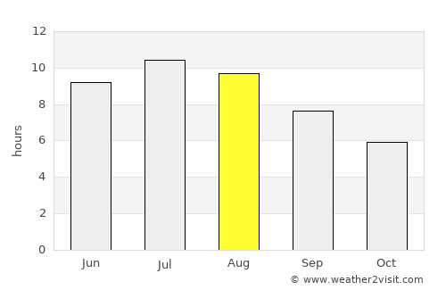 Logroño average rain in August
