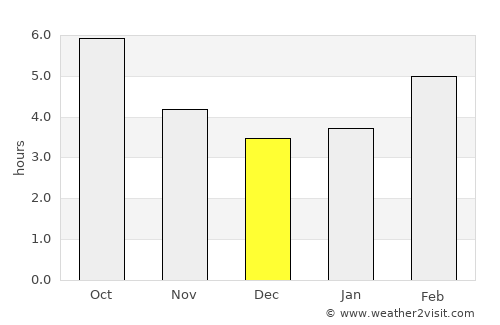 Logroño average rain in December