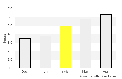 Logroño average rain in February