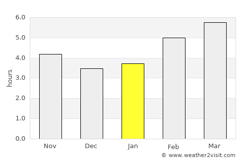Logroño average rain in January