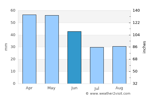 Logroño average rain in June