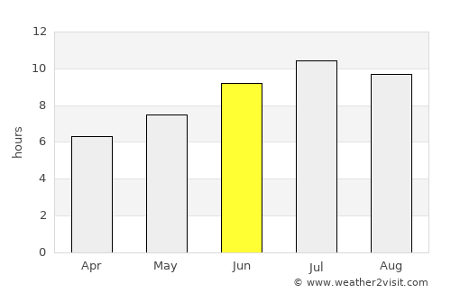 Logroño average rain in June
