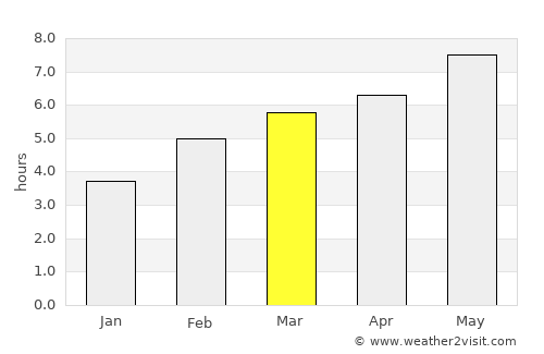 Logroño average rain in March