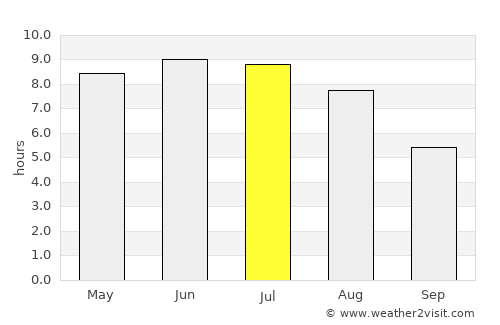Løgstør average rain in July
