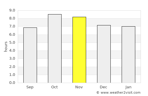 Lohaghāt average rain in November