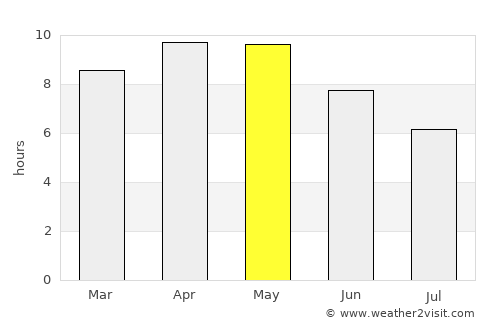 Lohāru average rain in May