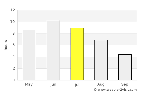 Lohja average rain in July