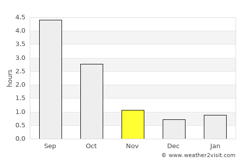 Lohja average rain in November
