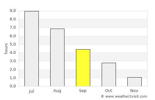 Lohja average rain in September