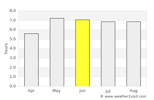 Lohne average rain in June