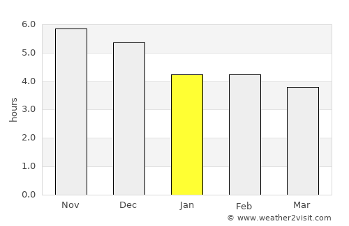 Loja average rain in January