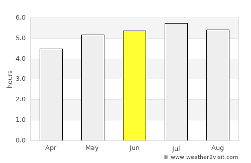 Loja average rain in June