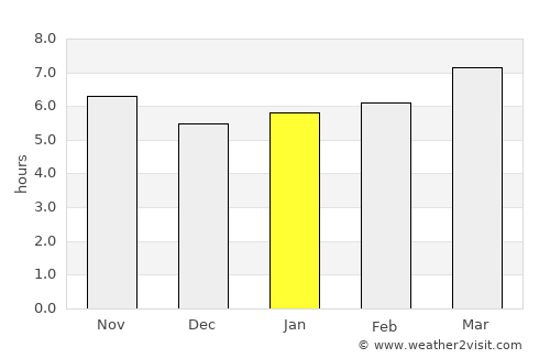 Loja average rain in January