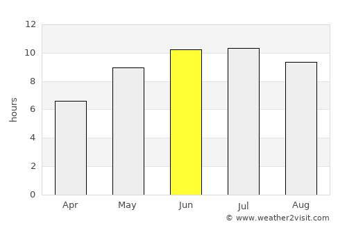 Lökbatan average rain in June