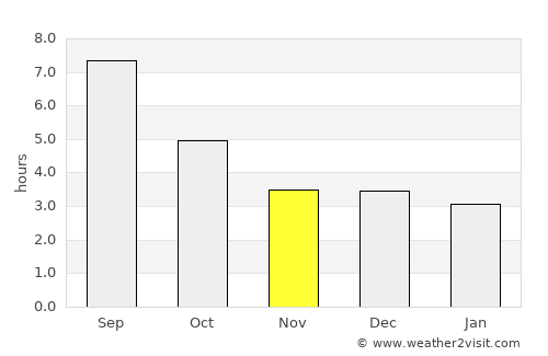 Lökbatan average rain in November