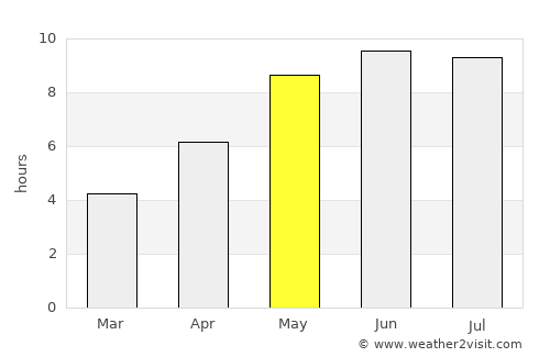 Lokot’ average rain in May