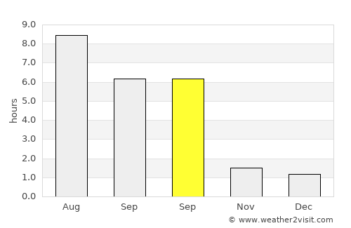 Lokot’ average rain in September
