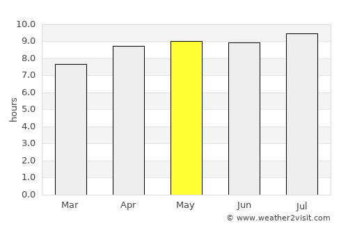 Loloan average rain in May