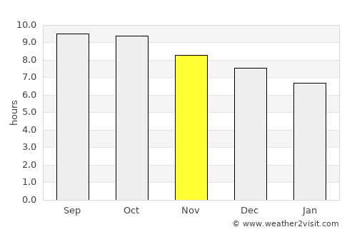 Loloan average rain in November