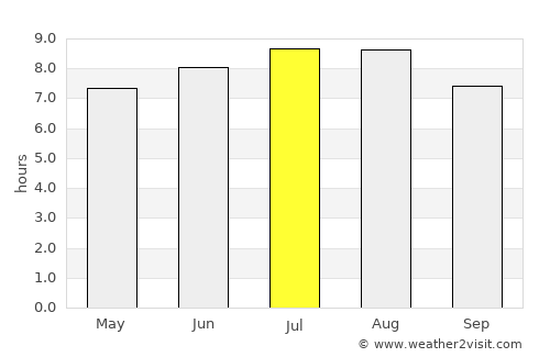 Loma de Cabrera average rain in July
