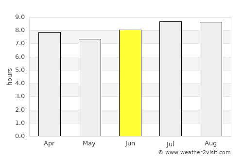 Loma de Cabrera average rain in June