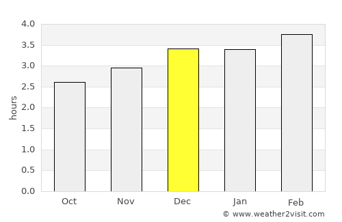 Lomas de Sargentillo average rain in December
