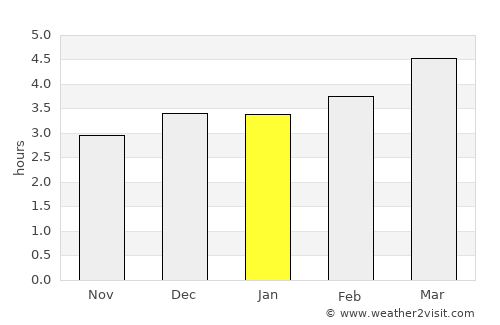 Lomas de Sargentillo average rain in January