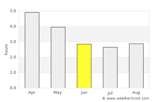 Lomas de Sargentillo average rain in June