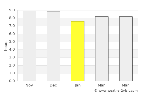 Lomas average rain in January