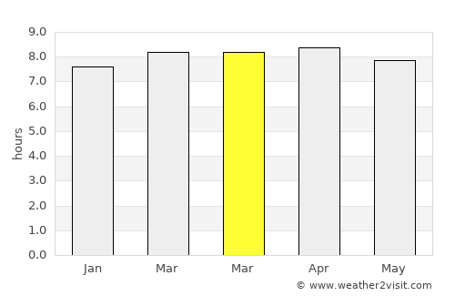 Lomas average rain in March