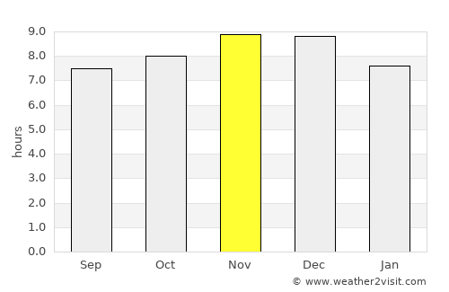 Lomas average rain in November