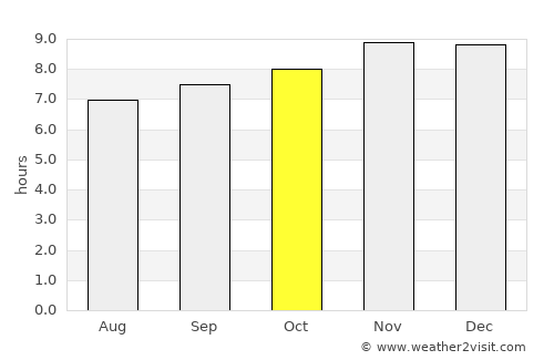 Lomas average rain in October