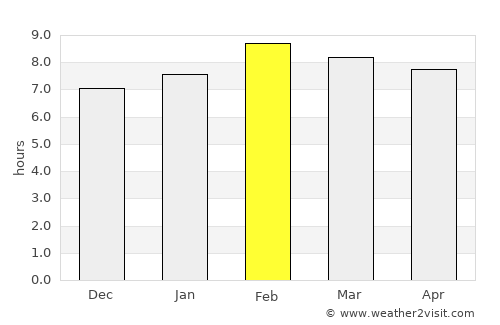Lombardía average rain in February
