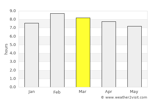 Lombardía average rain in March