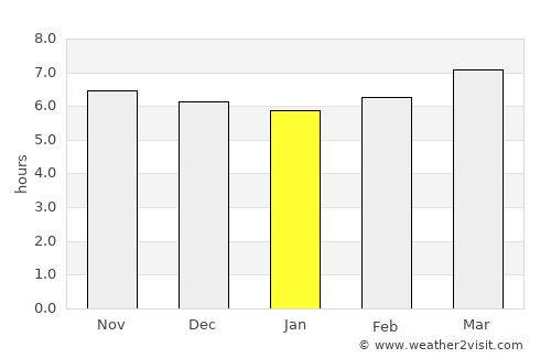 Lombocan average rain in January