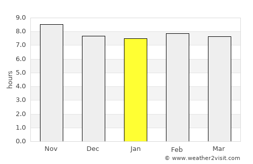 Lomé average rain in January