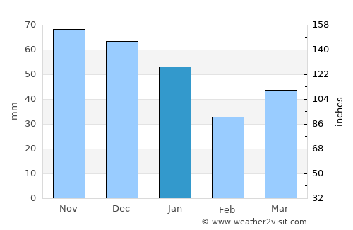 Lomma average rain in January
