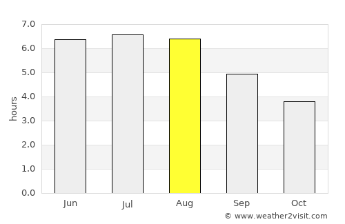 Lommel average rain in August