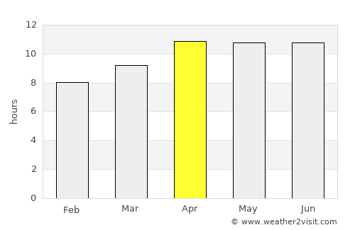 Lompoc average rain in April
